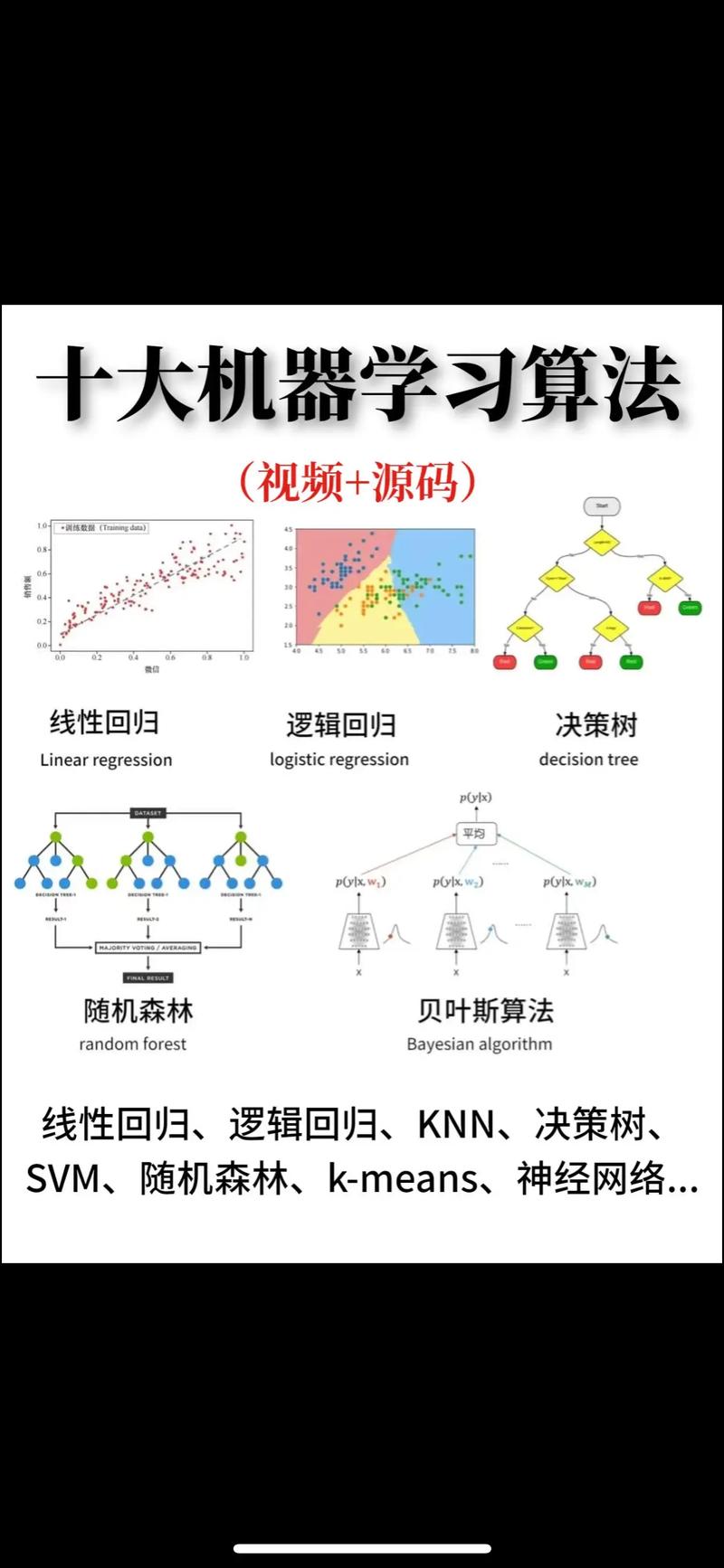 机器学习算法