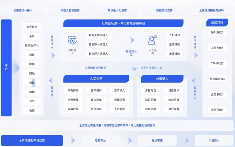 警惕人工智能开发的三大误区